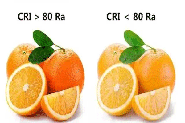 显色指数CRI