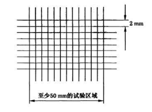 试验区域