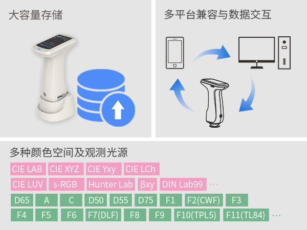 1764235632894988.jpg 三、数据管理.jpg