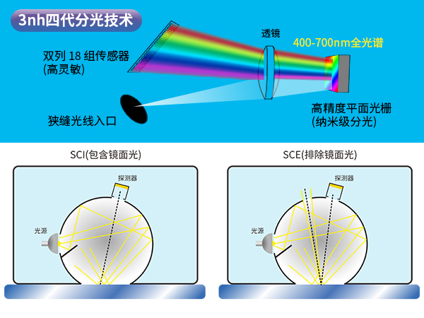 1764235614982805.jpg 一、核心技术.jpg