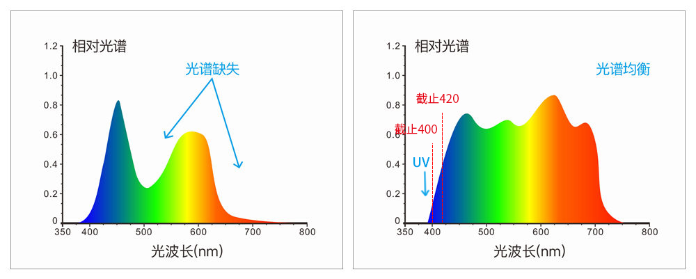 9、采用组合全光谱LED光源、UV光源.jpg