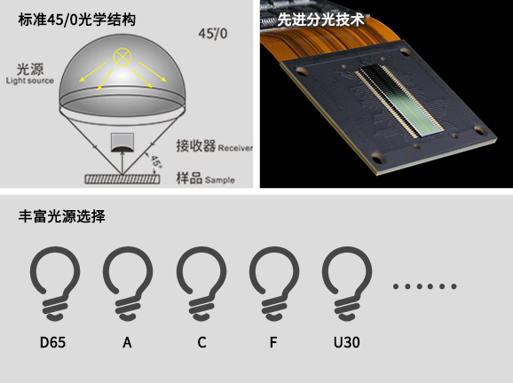 三、专业光学系统设计，适配多元测量场景